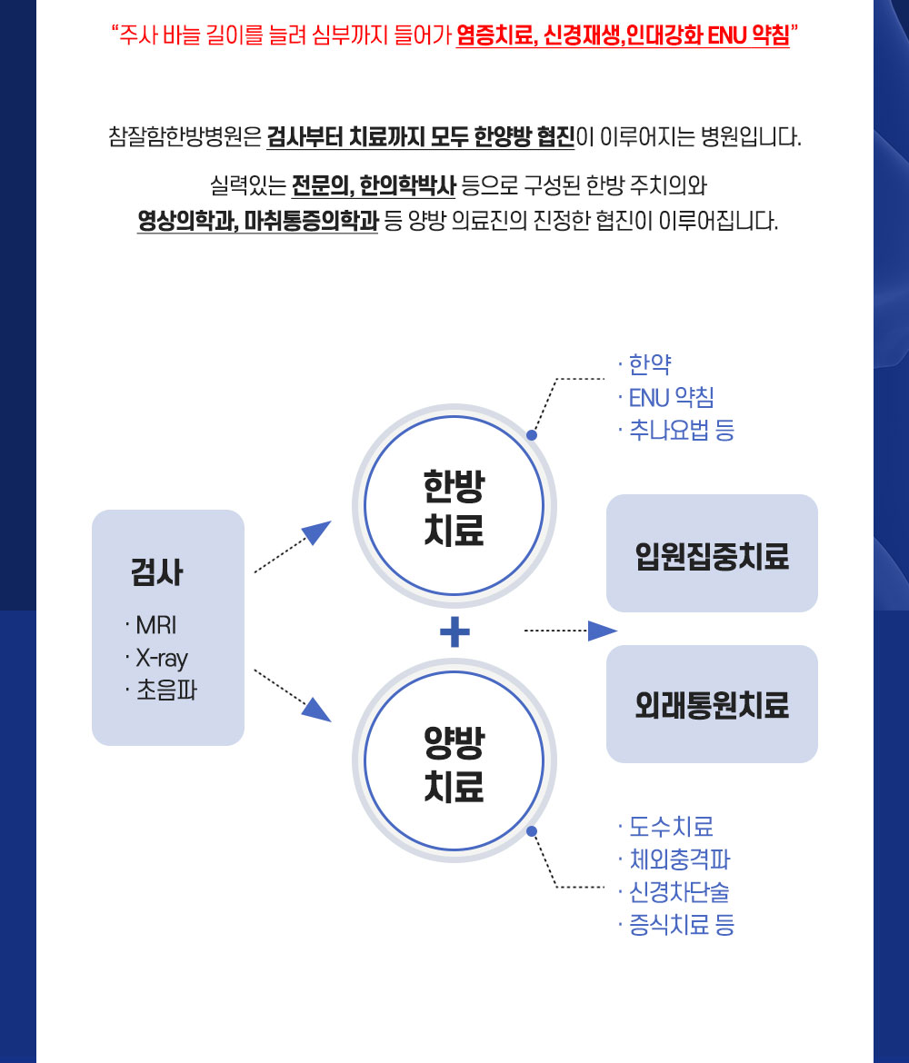 올케어시스템이미지02